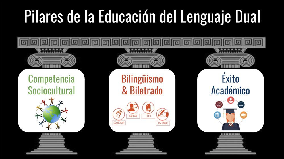 3 Pilares de la Educación Bilingüe 